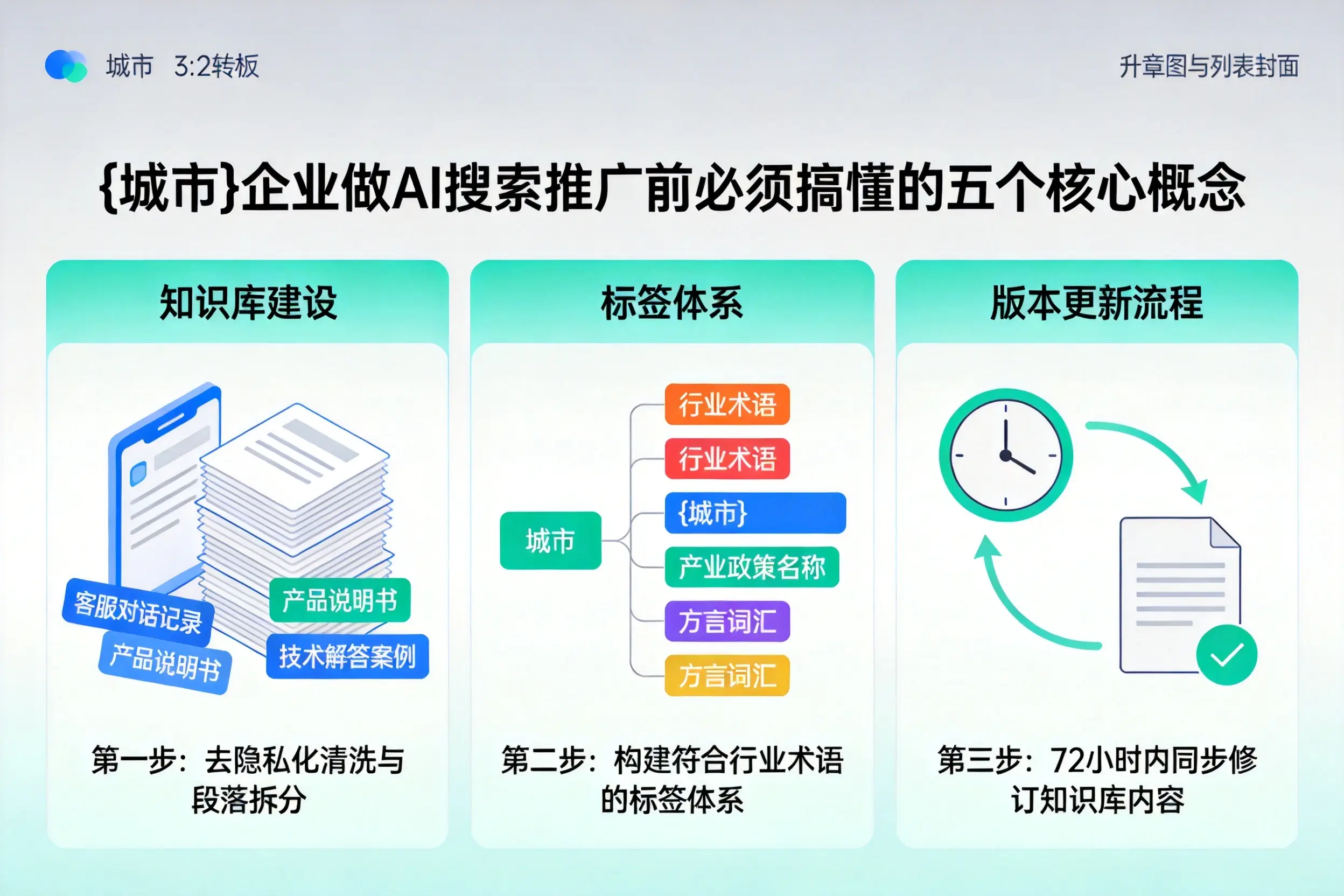 宿州企业做AI搜索推广前必须搞懂的五个核心概念