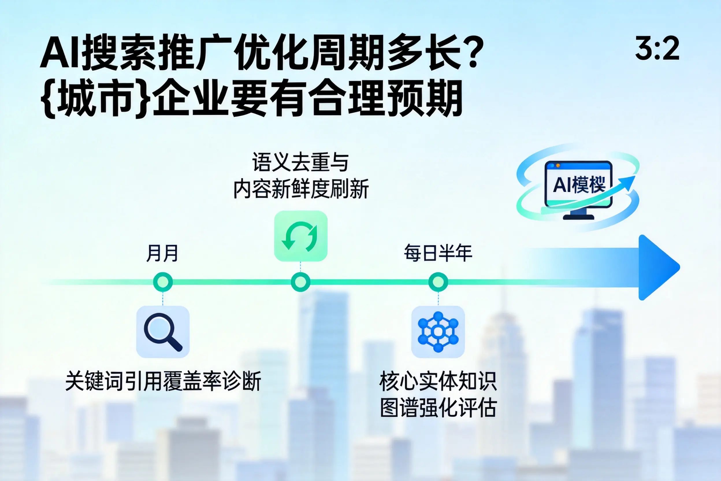 AI搜索推广优化周期多长？宿州企业要有合理预期