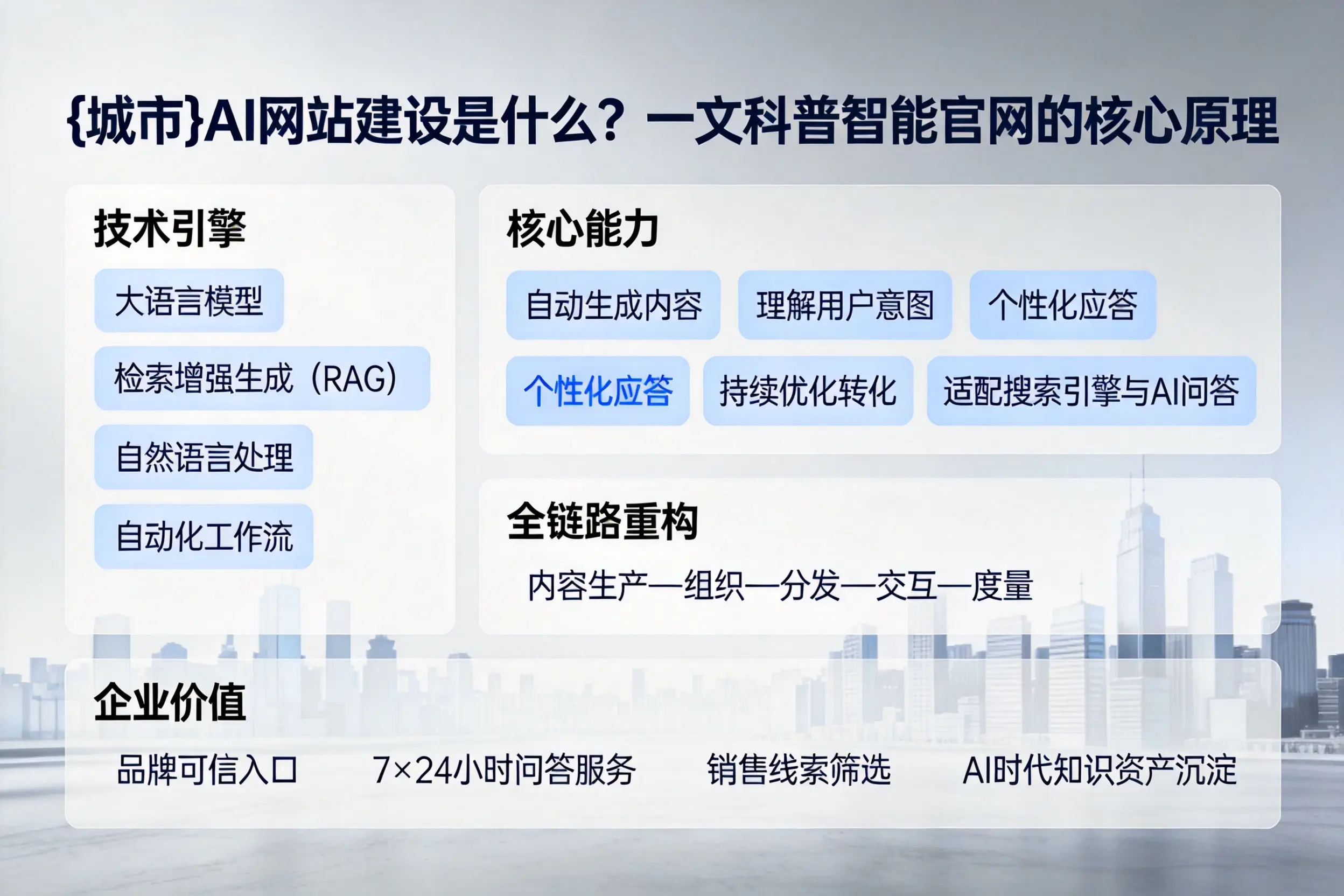 宿州AI网站建设是什么？一文科普智能官网的核心原理