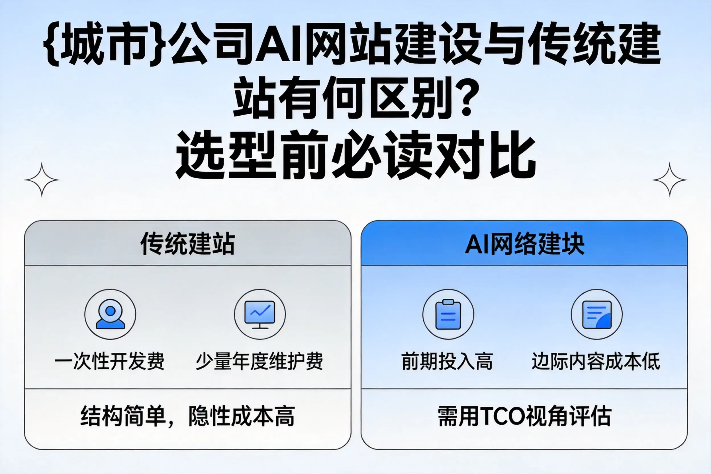 宿州公司AI网站建设与传统建站有何区别？选型前必读对比