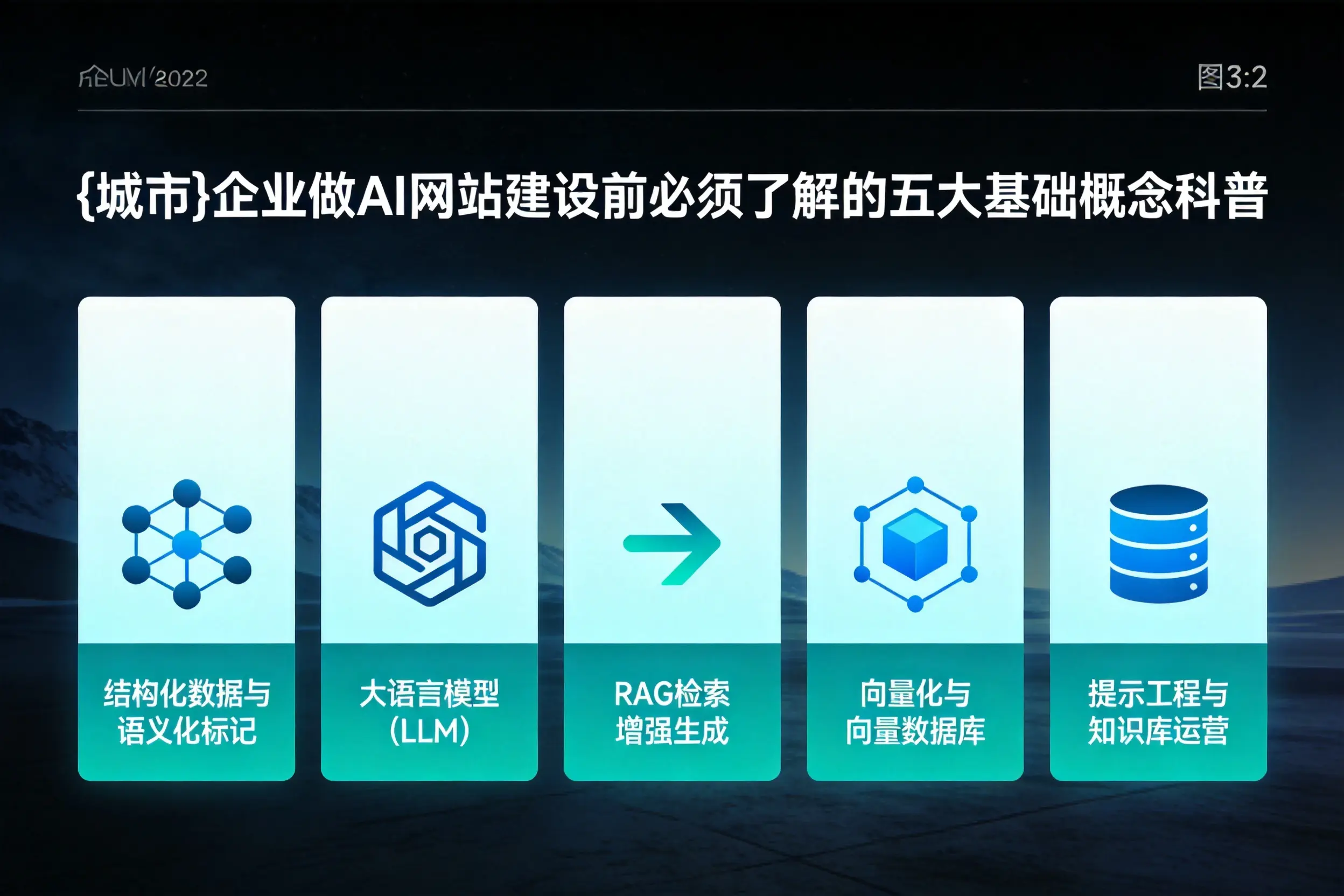 宿州企业做AI网站建设前必须了解的五大基础概念科普