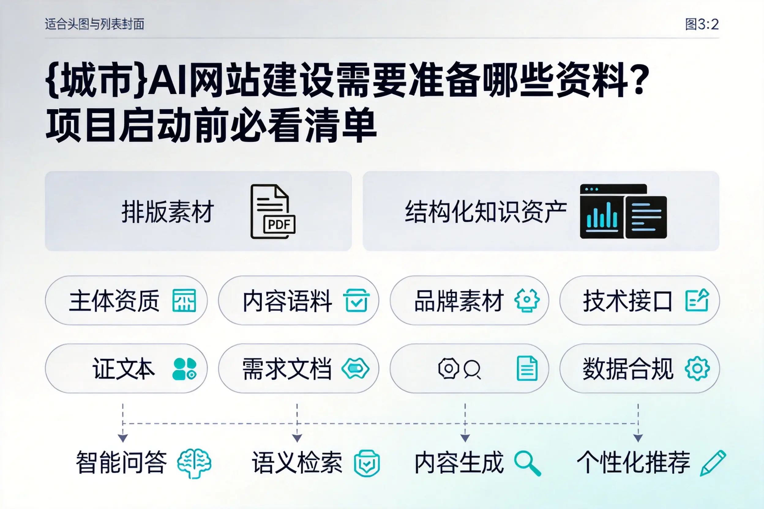 宿州AI网站建设需要准备哪些资料?项目启动前必看清单