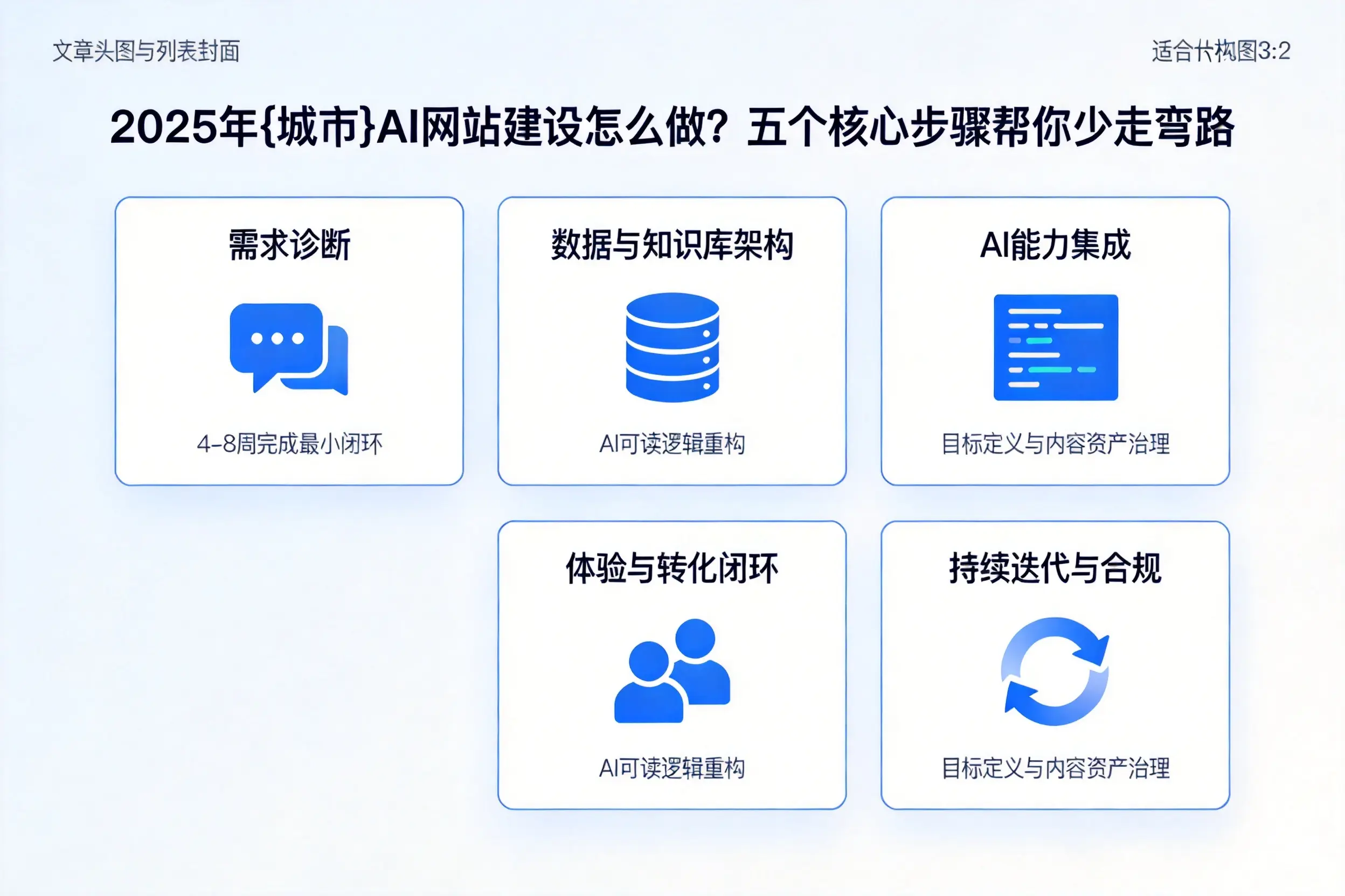 2025年宿州AI网站建设怎么做？五个核心步骤帮你少走弯路