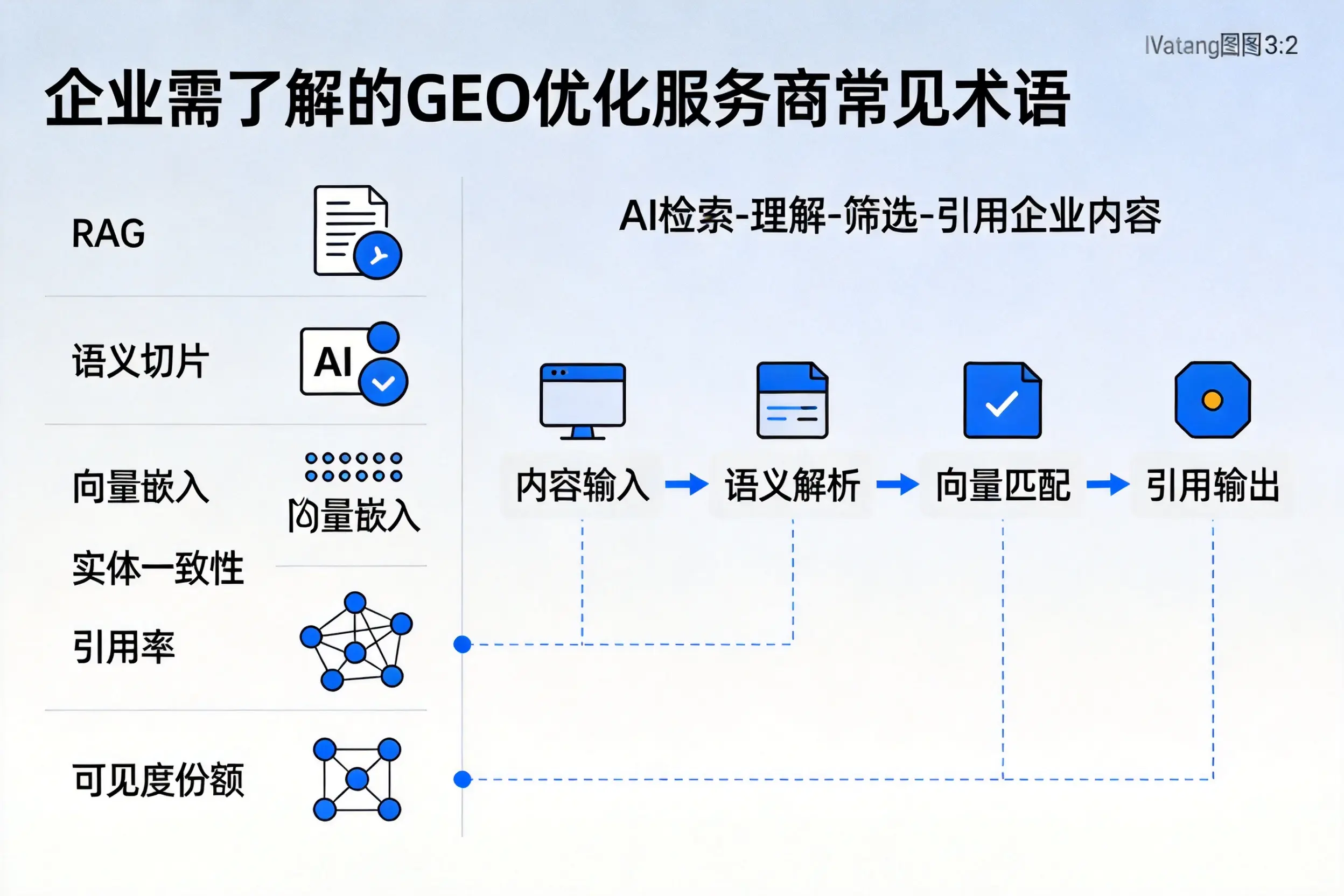 宿州企业需了解的GEO优化服务商常见术语