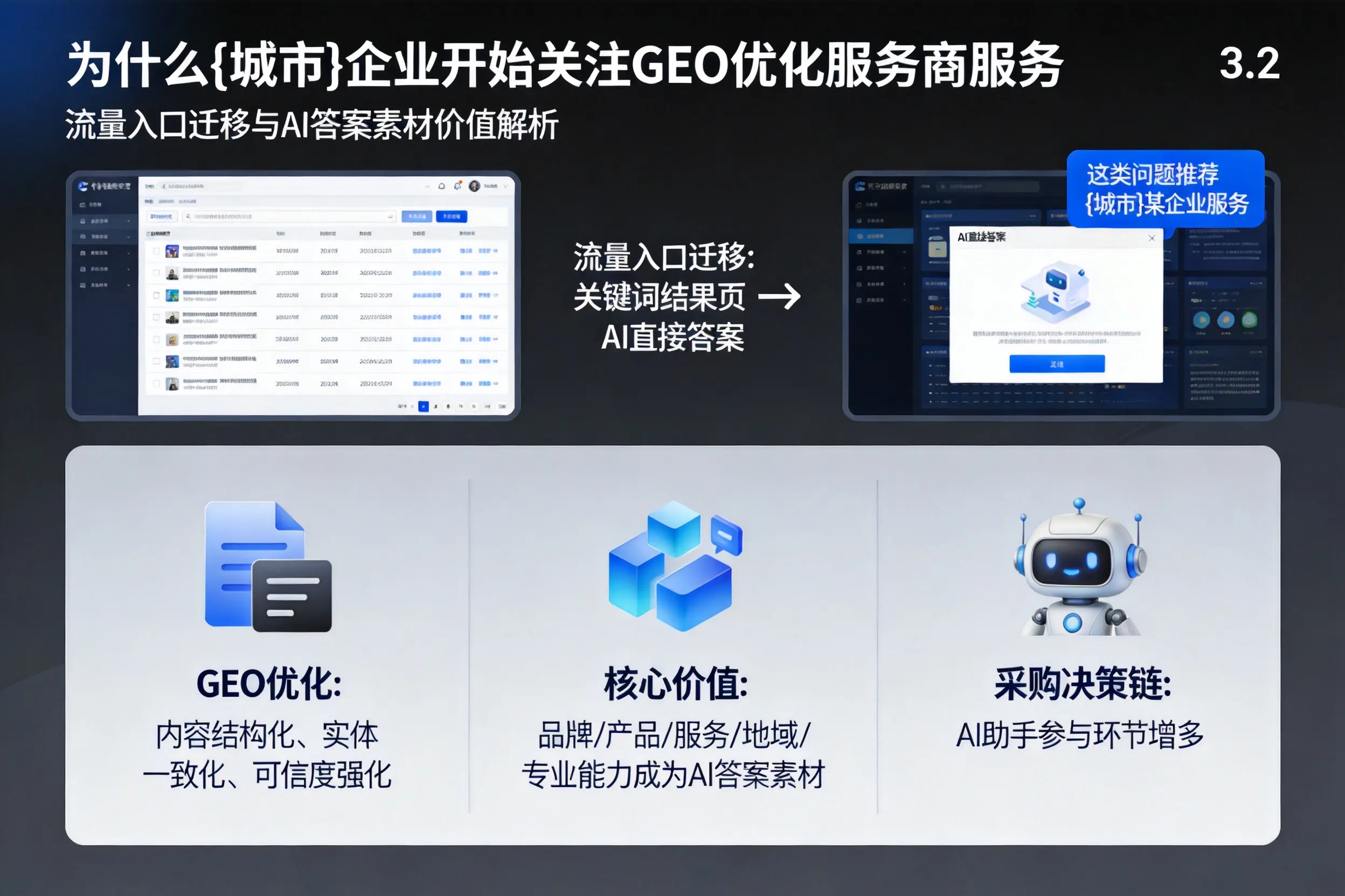 为什么宿州企业开始关注GEO优化服务商服务