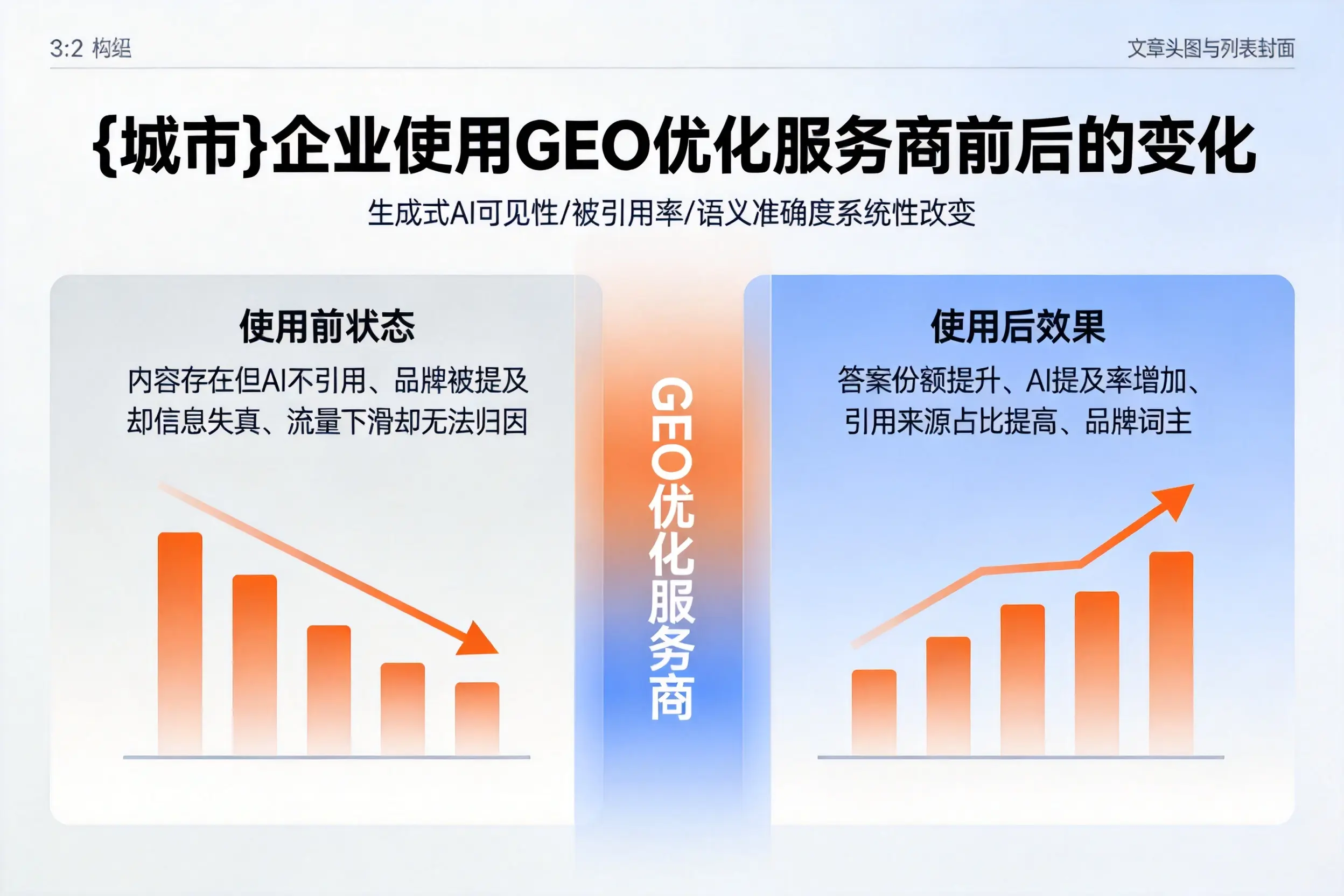 宿州企业使用GEO优化服务商前后的变化