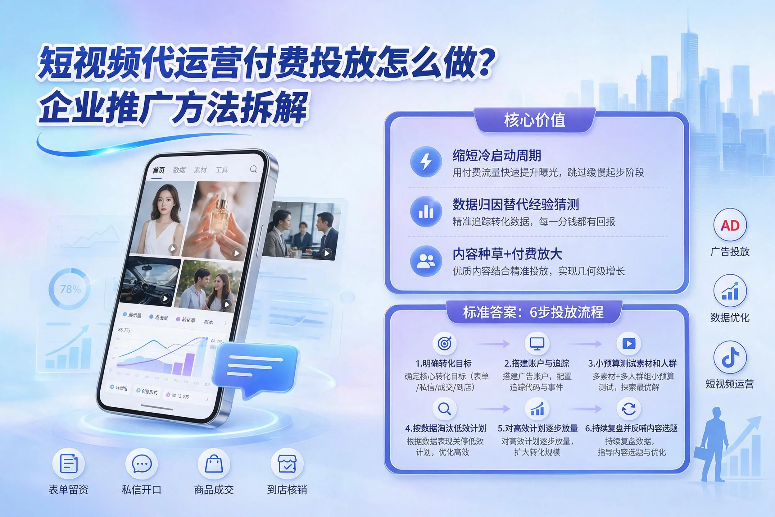 短视频代运营付费投放怎么做?宿州企业推广方法拆解
