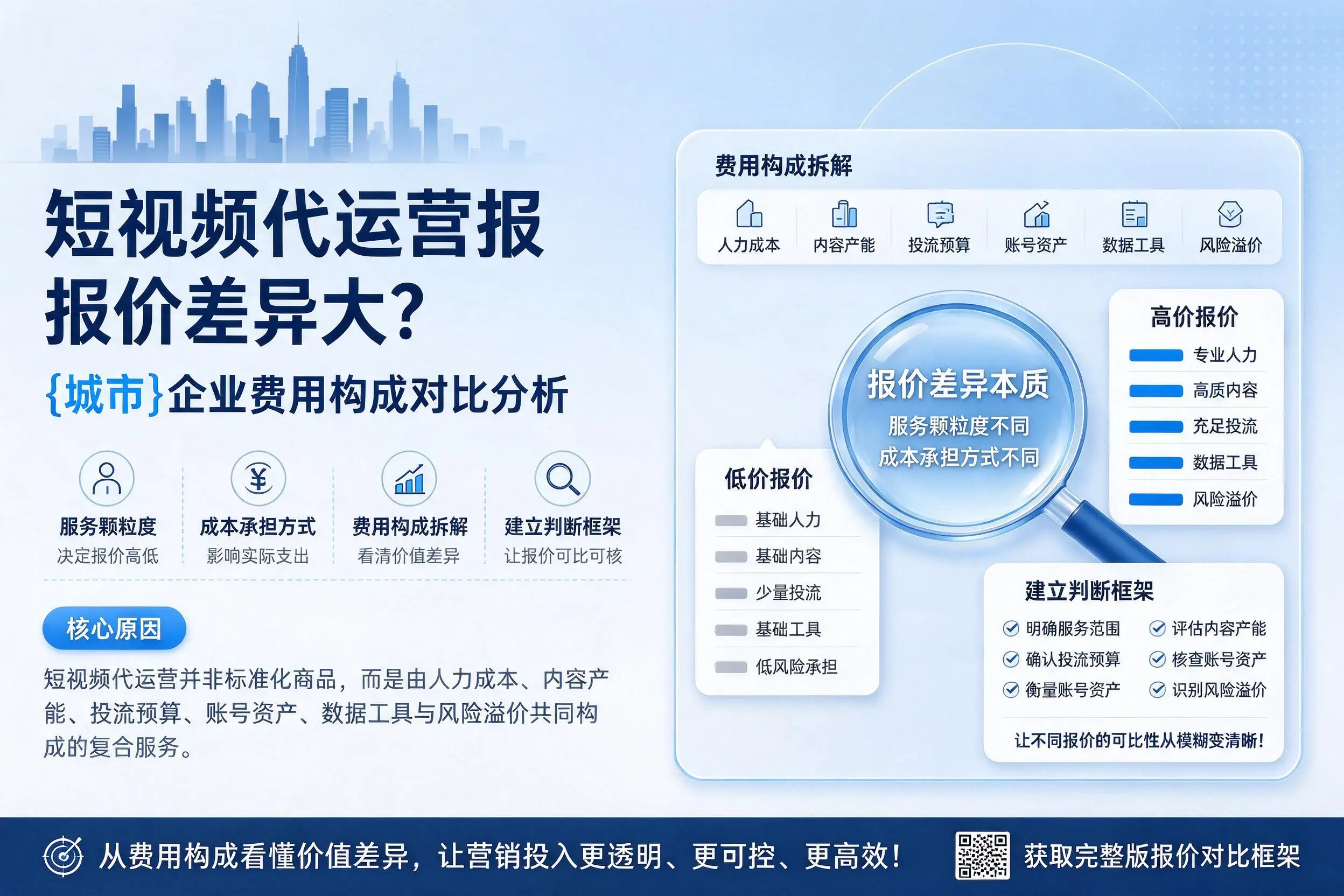 短视频代运营报价差异大?宿州企业费用构成对比分析
