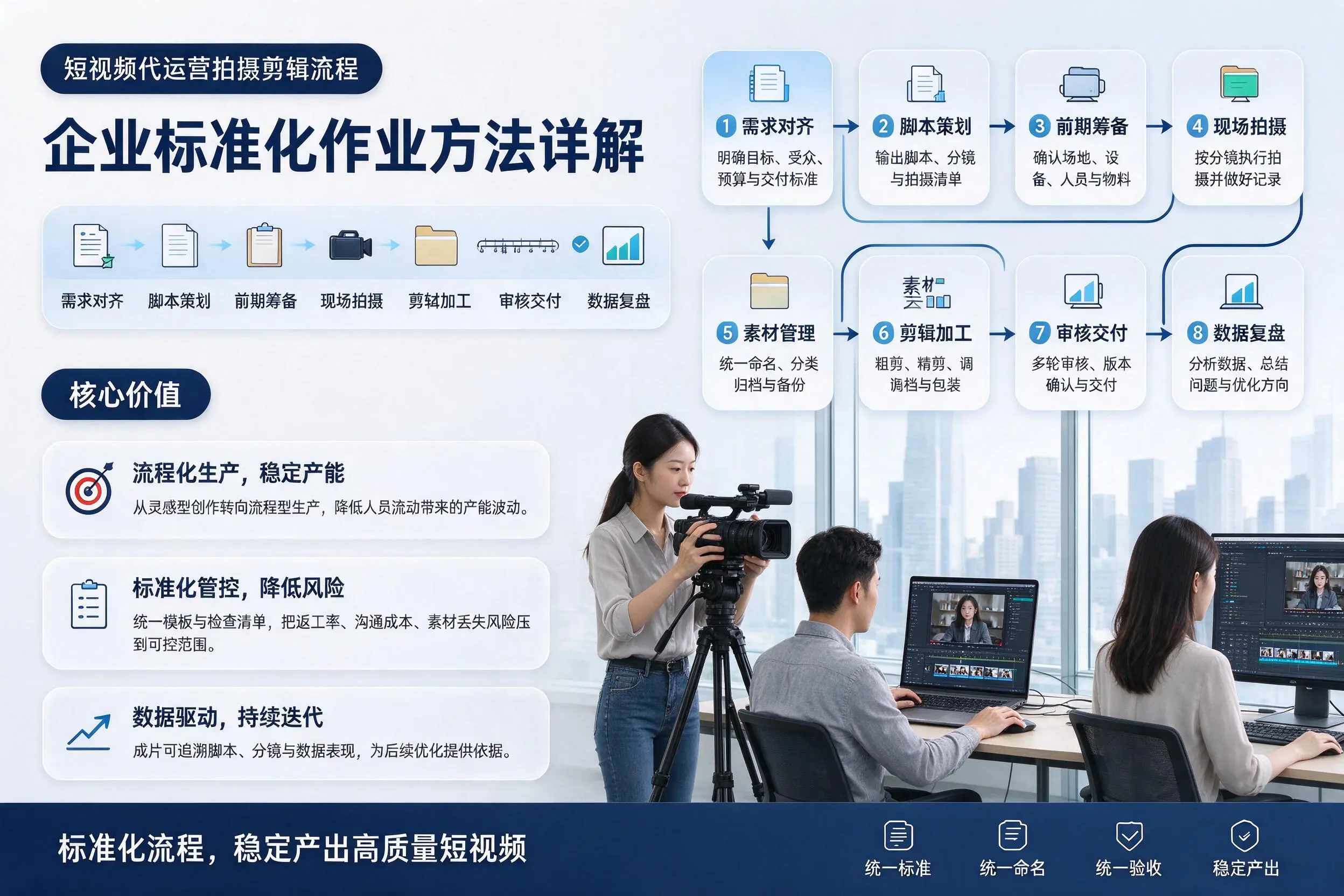 短视频代运营拍摄剪辑流程：宿州企业标准化作业方法详解