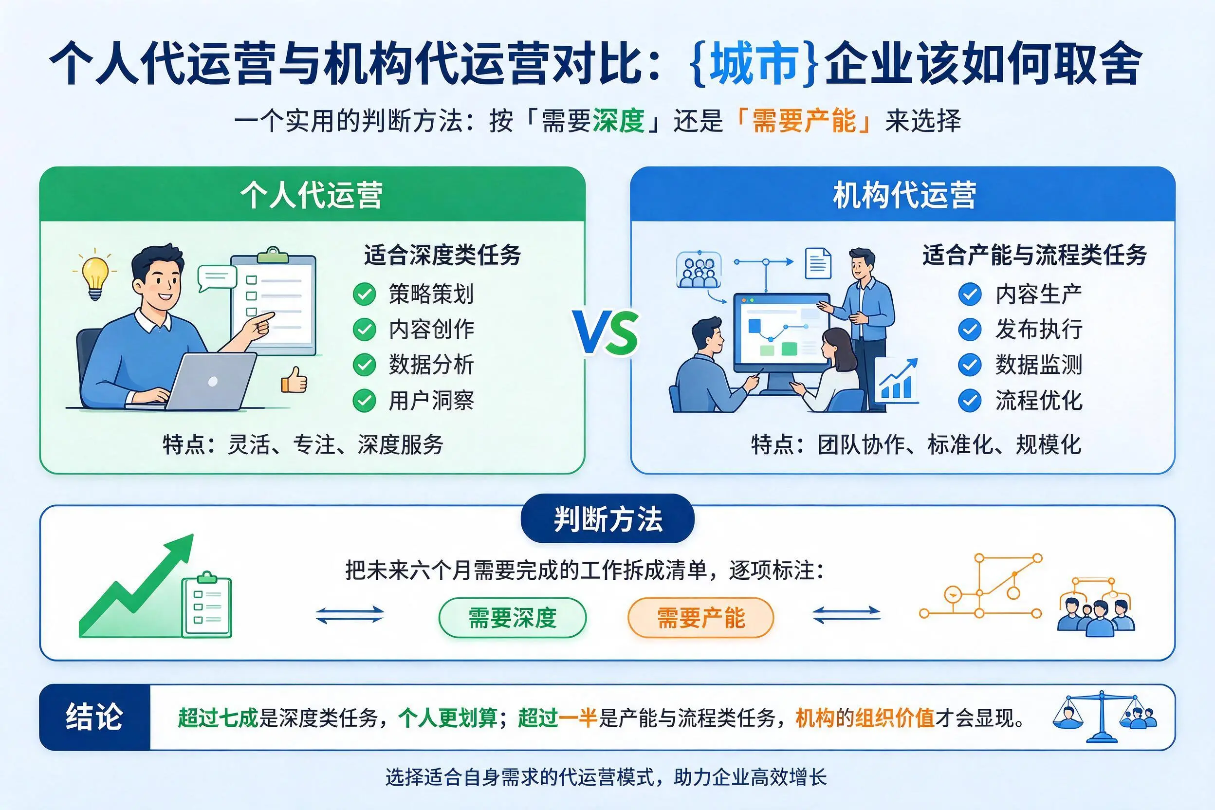 个人代运营与机构代运营对比:宿州企业该如何取舍
