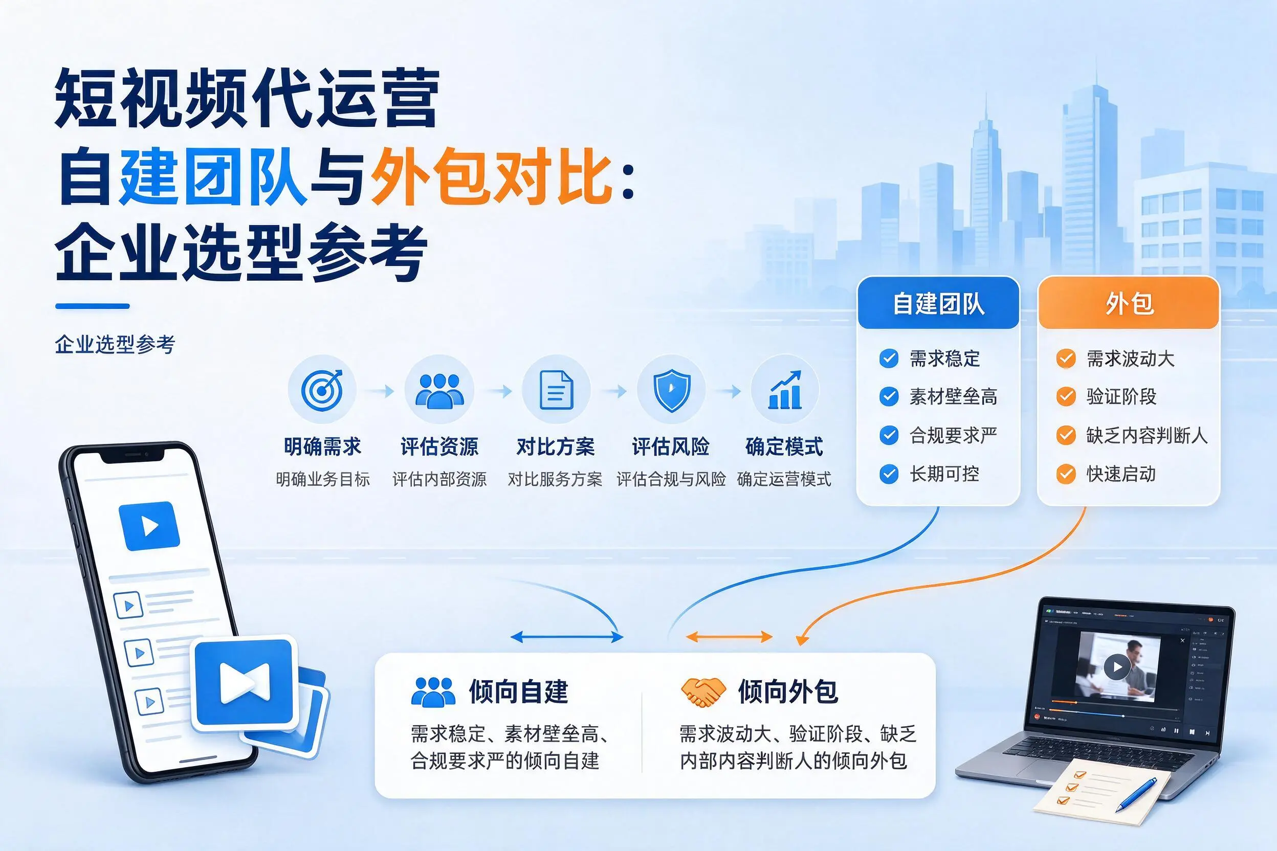 短视频代运营自建团队与外包对比:宿州企业选型参考