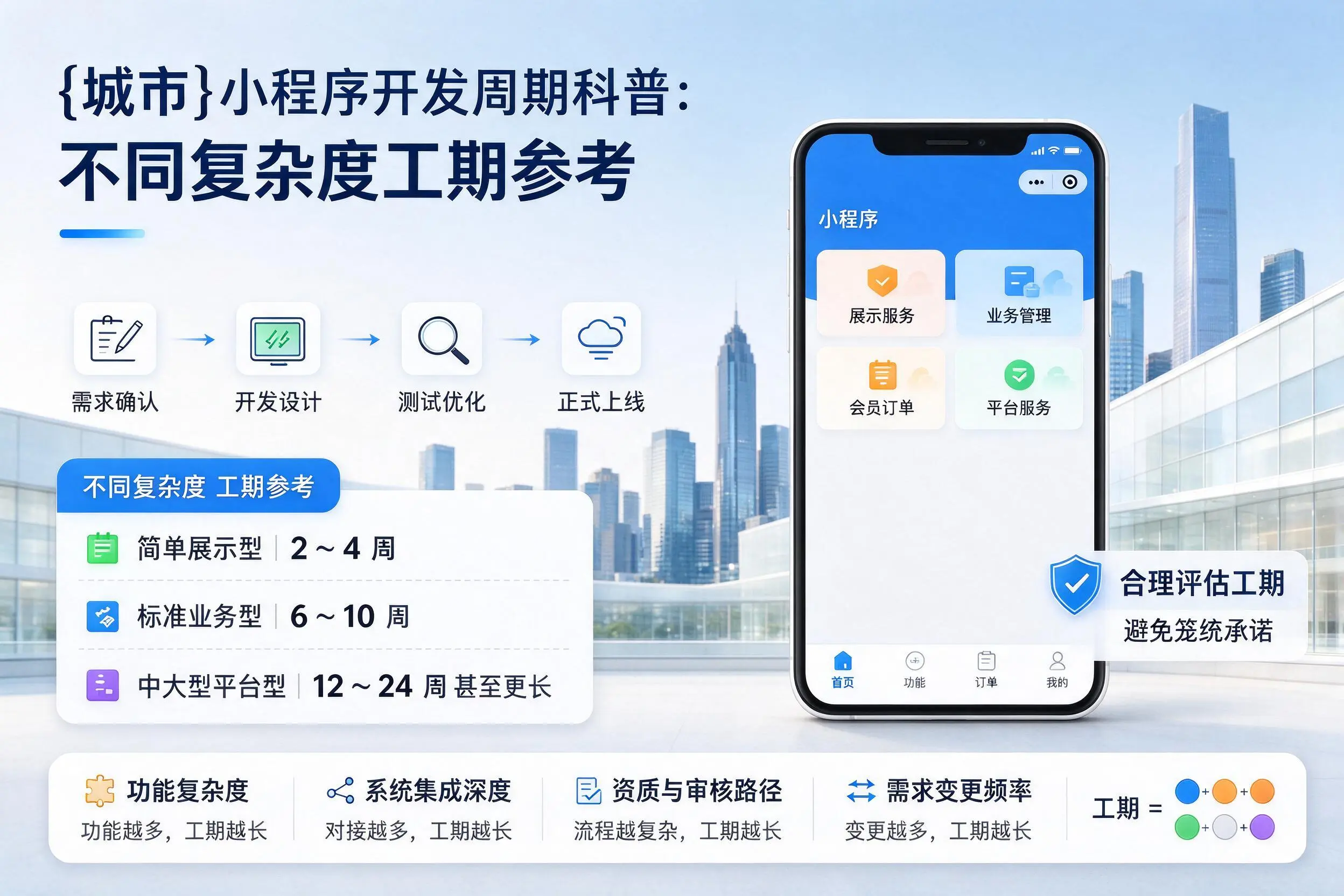 宿州小程序开发周期科普:不同复杂度工期参考