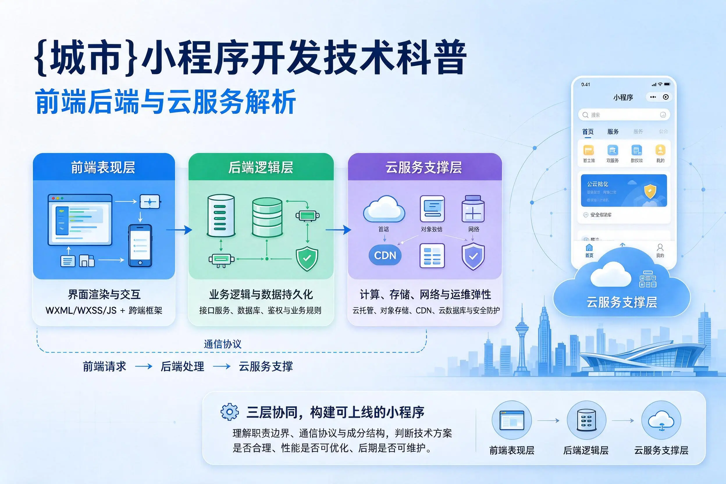 宿州小程序开发技术科普：前端后端与云服务解析