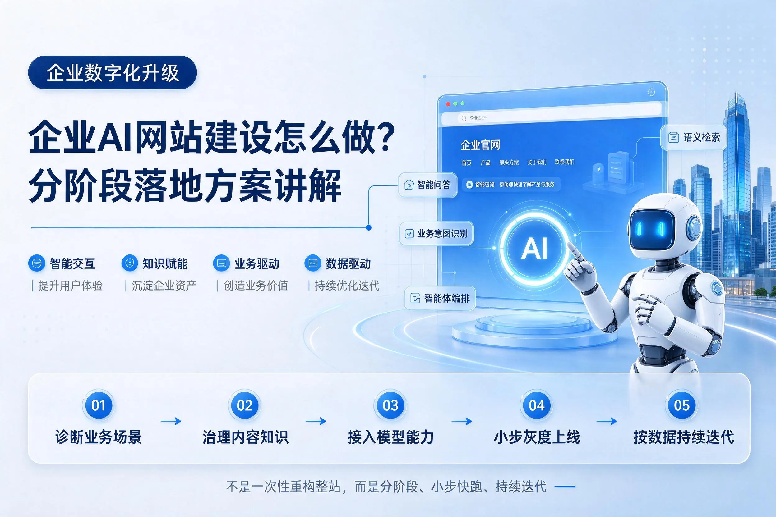 宿州企业AI网站建设怎么做?分阶段落地方案讲解
