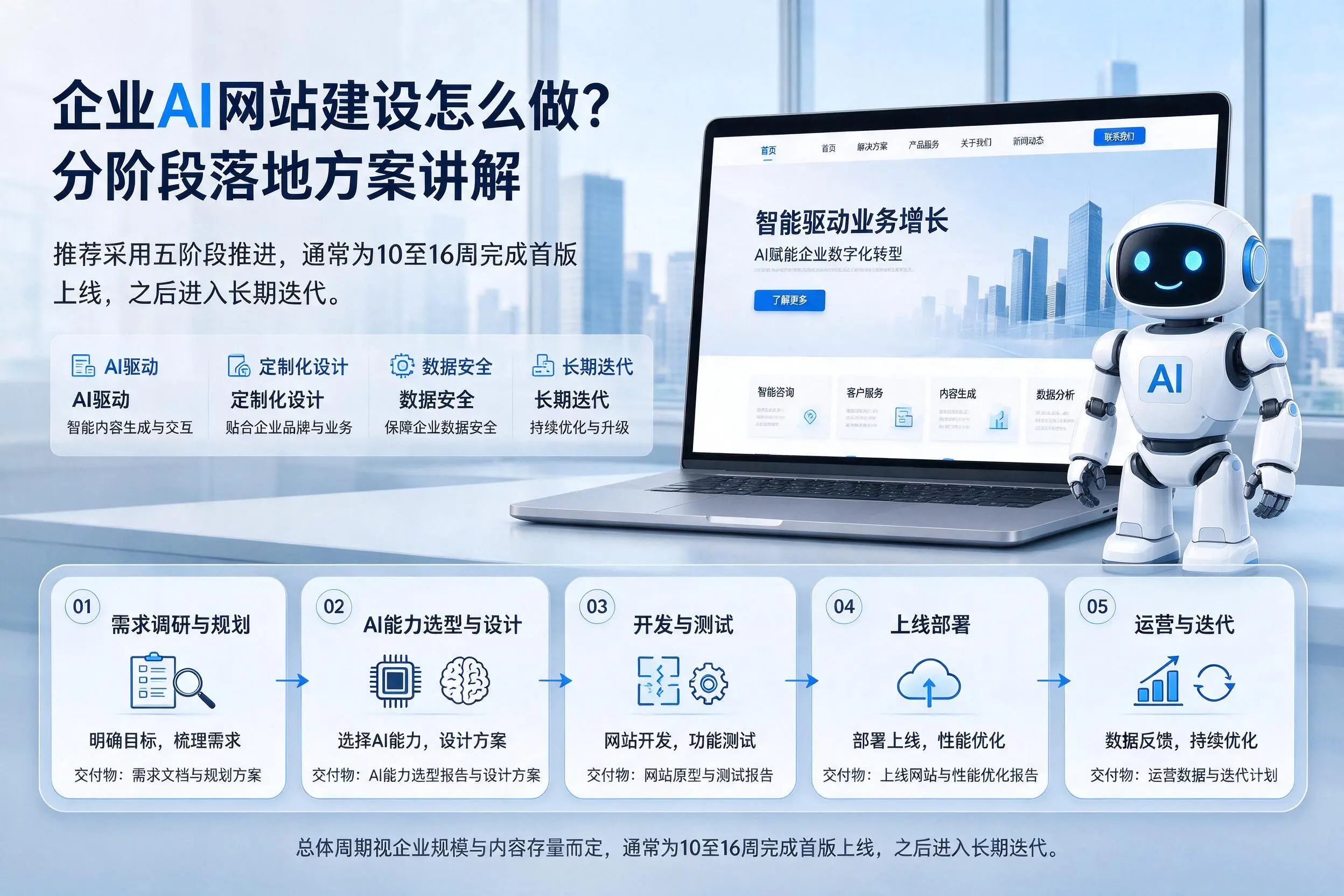宿州企业AI网站建设怎么做?分阶段落地方案讲解