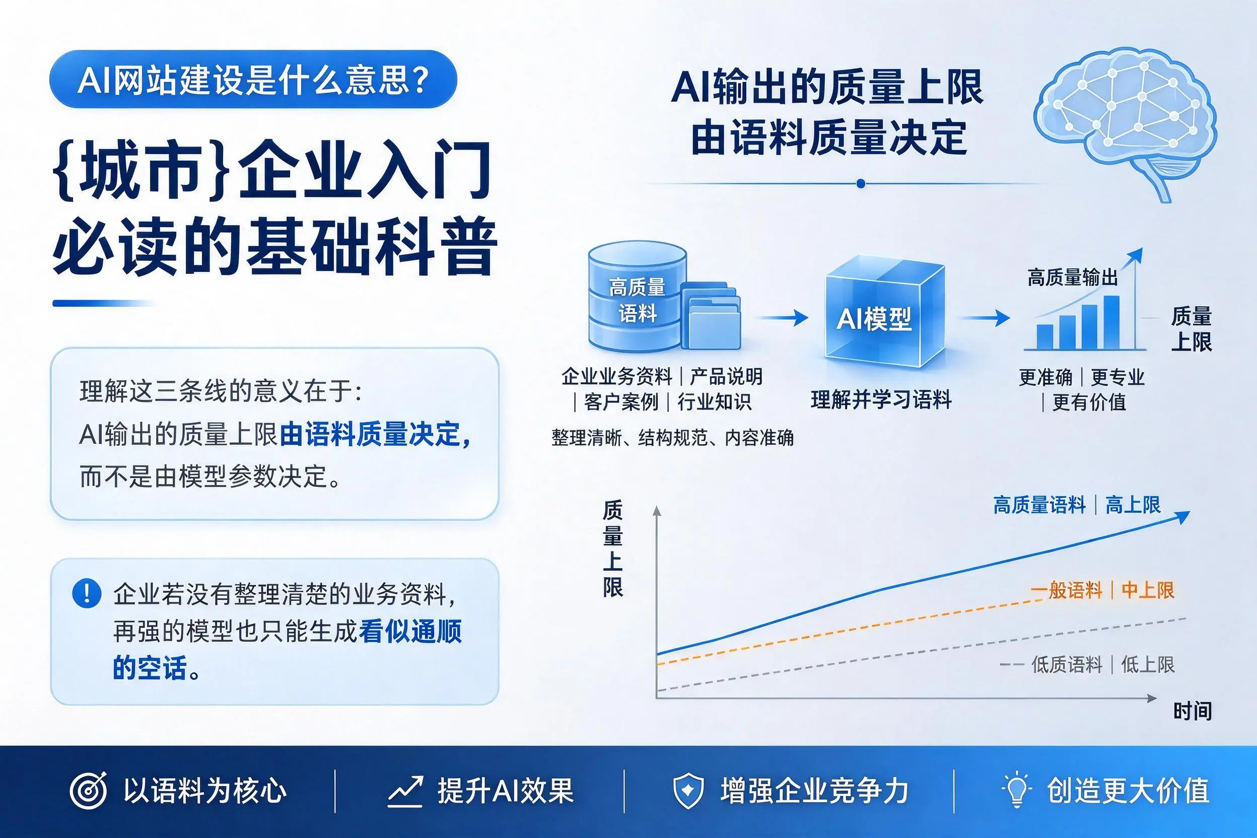 AI网站建设是什么意思?宿州企业入门必读的基础科普