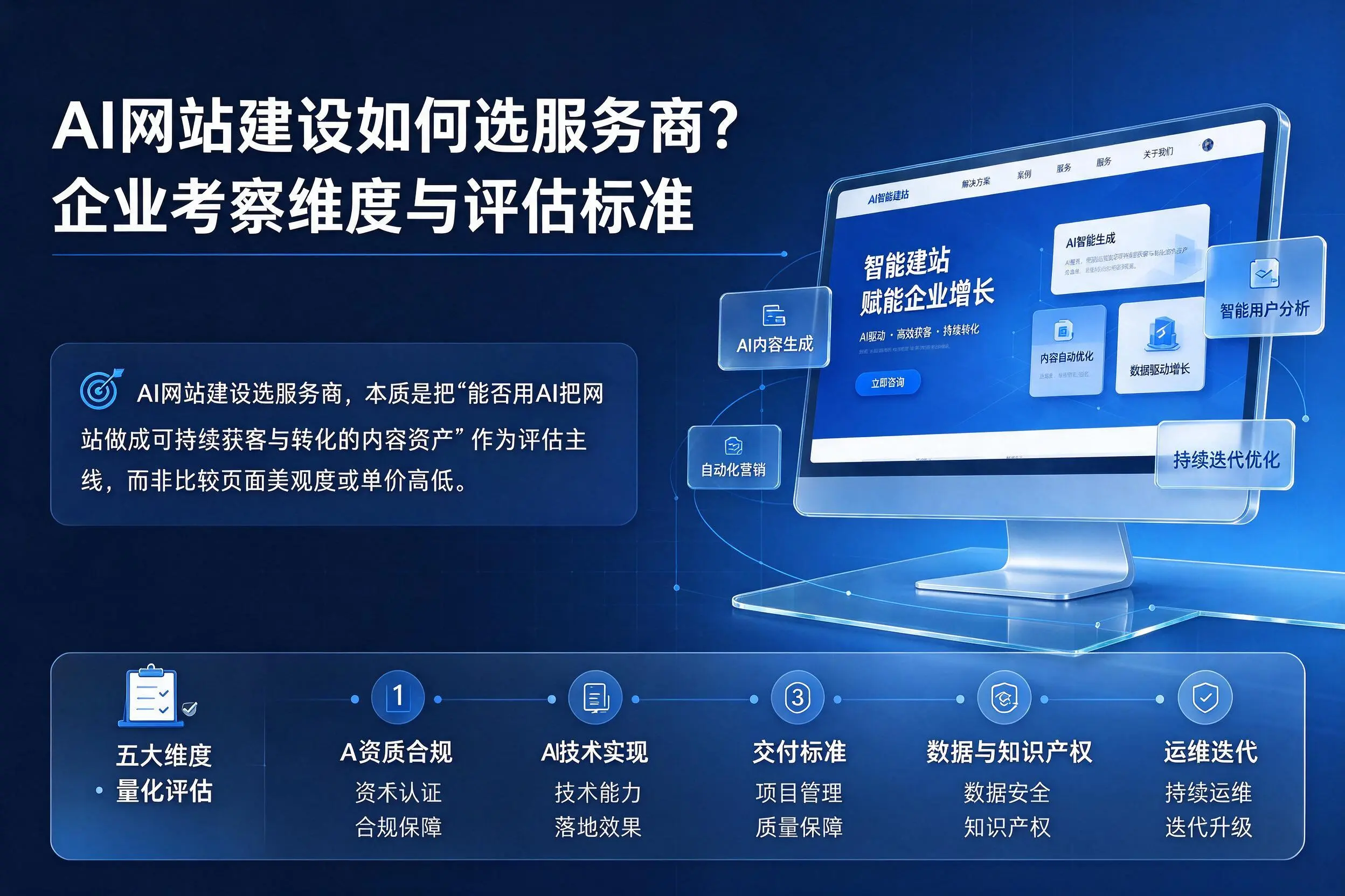 AI网站建设如何选服务商?宿州企业考察维度与评估标准