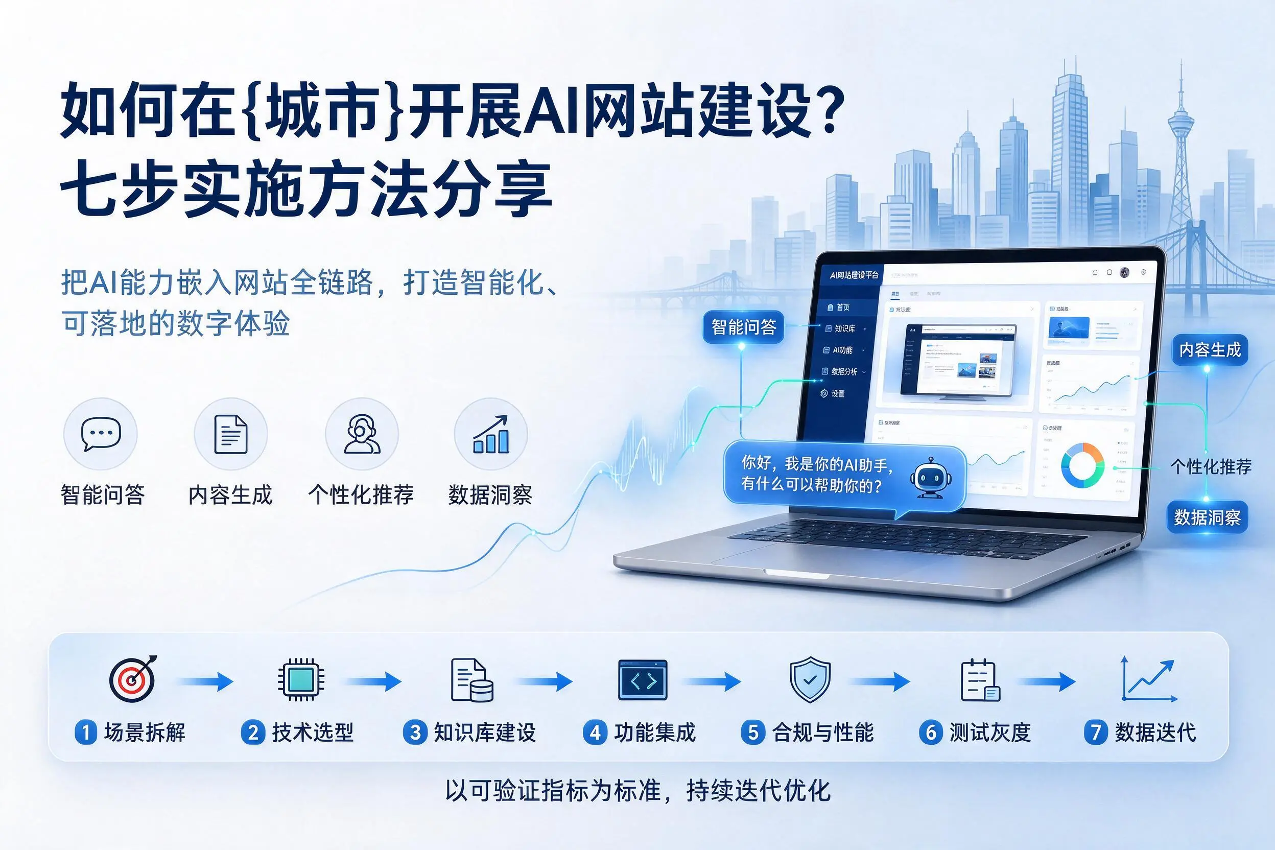 如何在宿州开展AI网站建设?七步实施方法分享