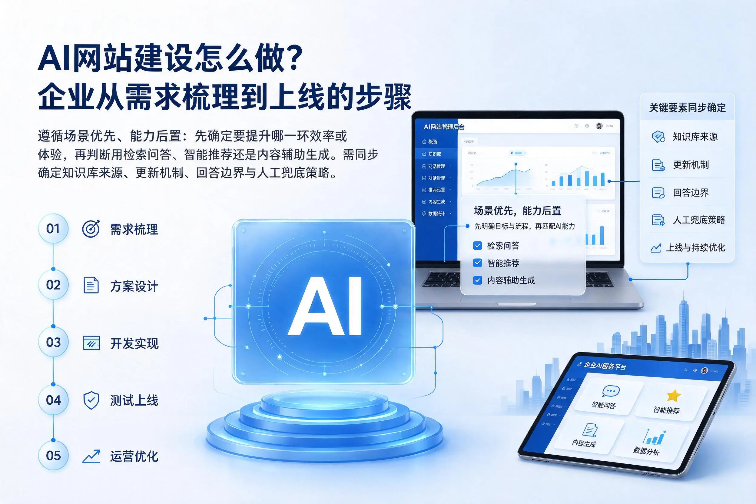AI网站建设怎么做?宿州企业从需求梳理到上线的步骤