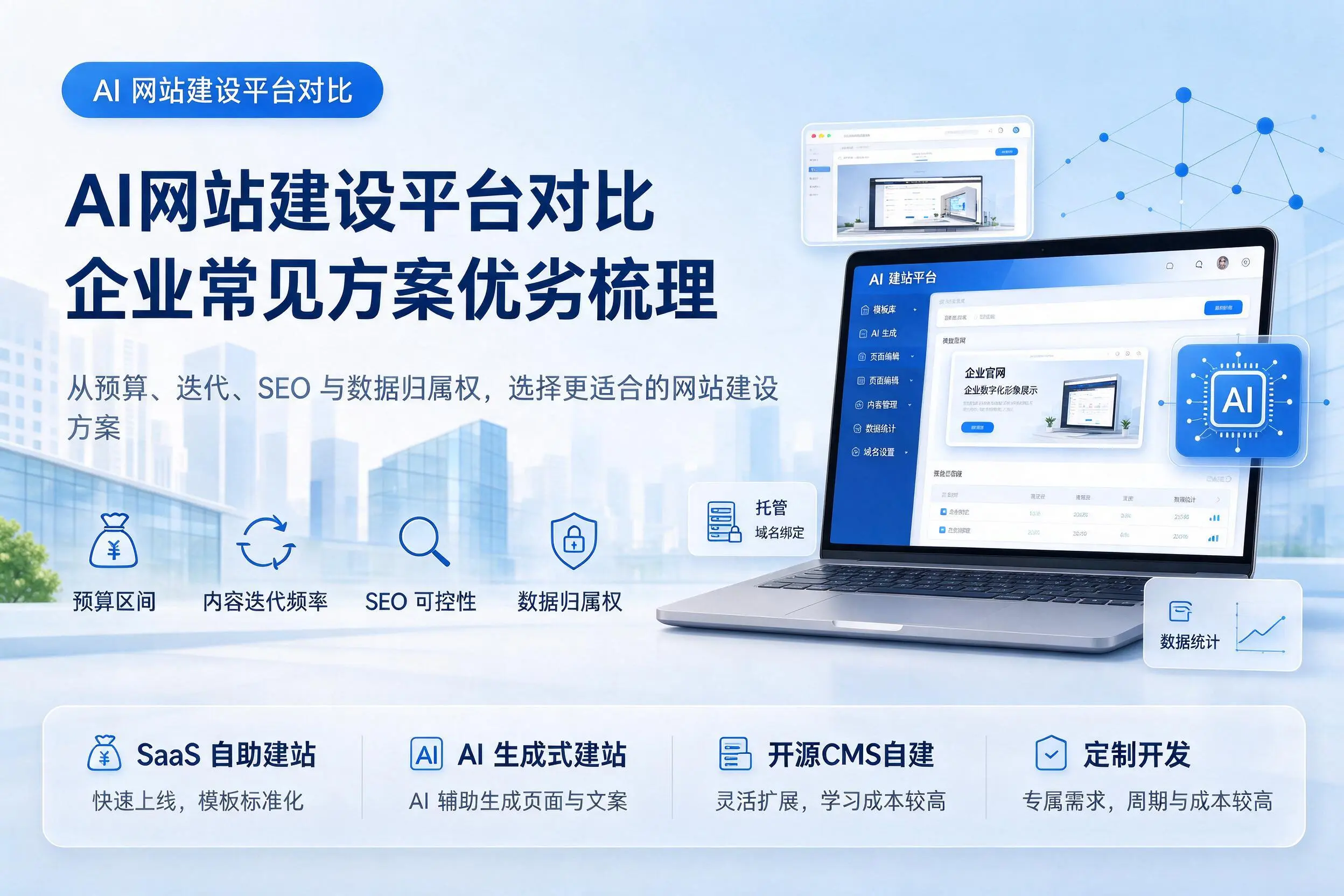 AI网站建设平台对比,宿州企业常见方案优劣梳理