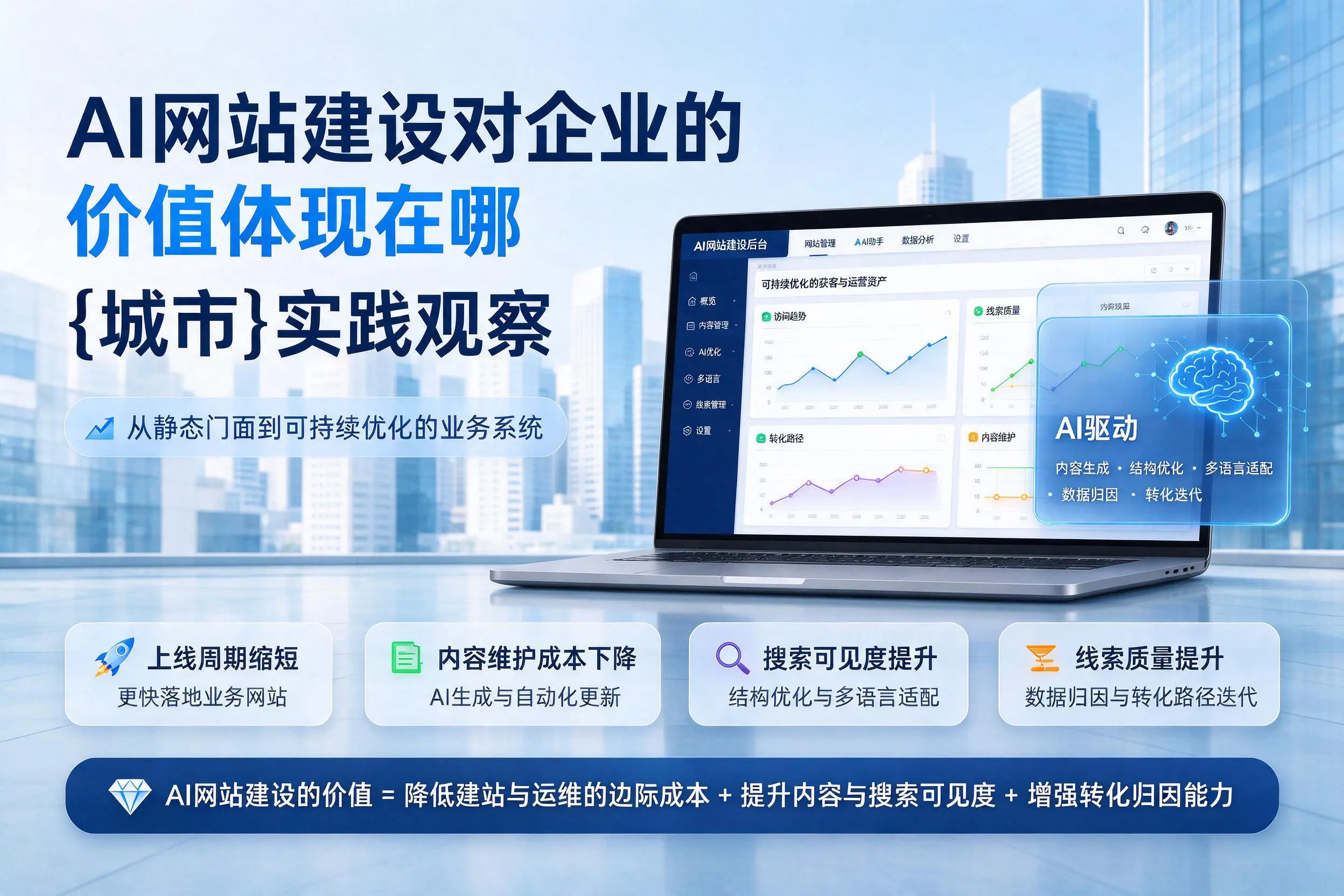 AI网站建设对企业的价值体现在哪，宿州实践观察