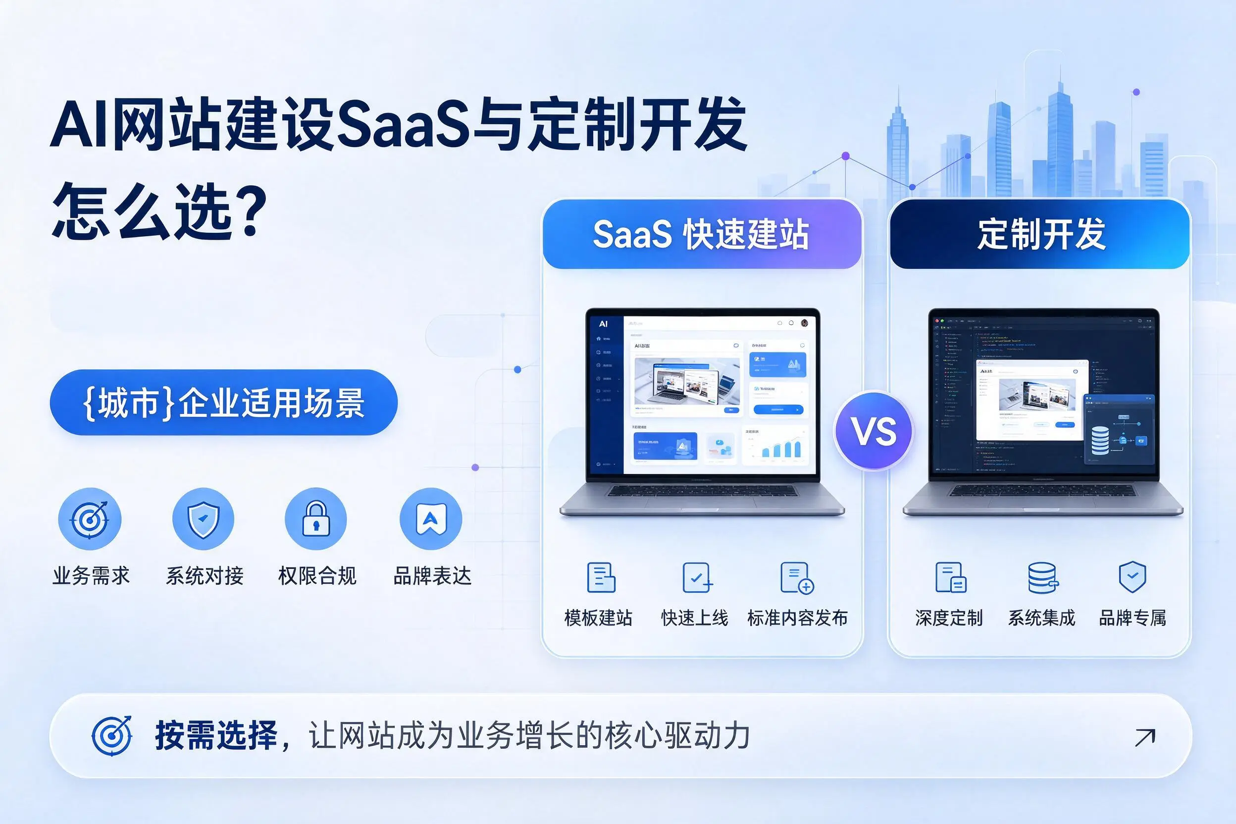 AI网站建设SaaS与定制开发怎么选？宿州企业适用场景