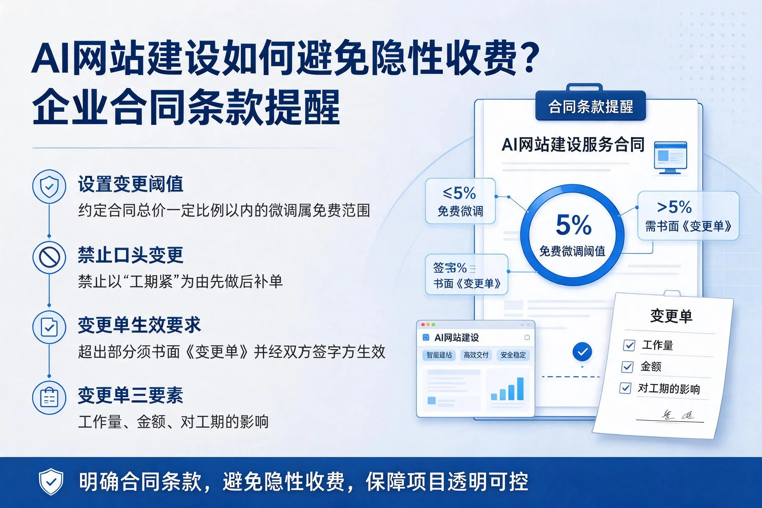AI网站建设如何避免隐性收费?宿州企业合同条款提醒