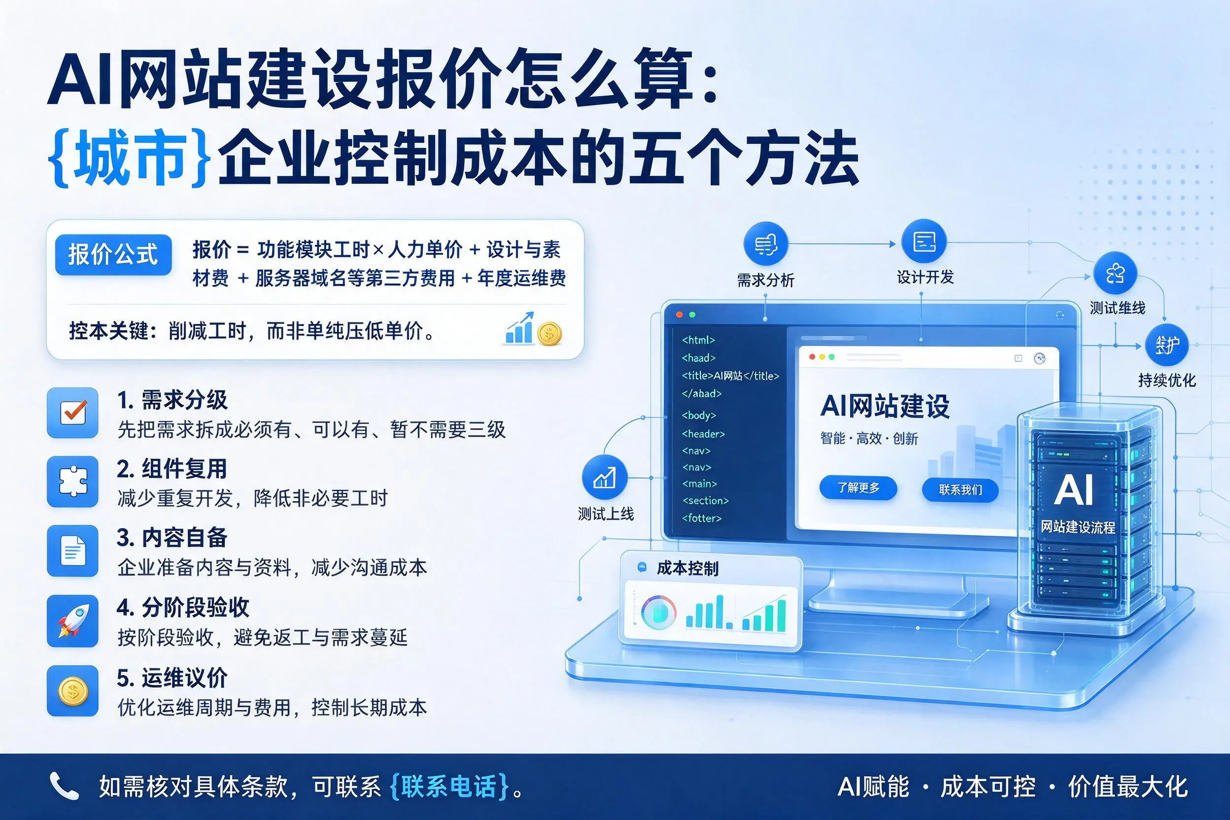 AI网站建设报价怎么算:宿州企业控制成本的五个方法
