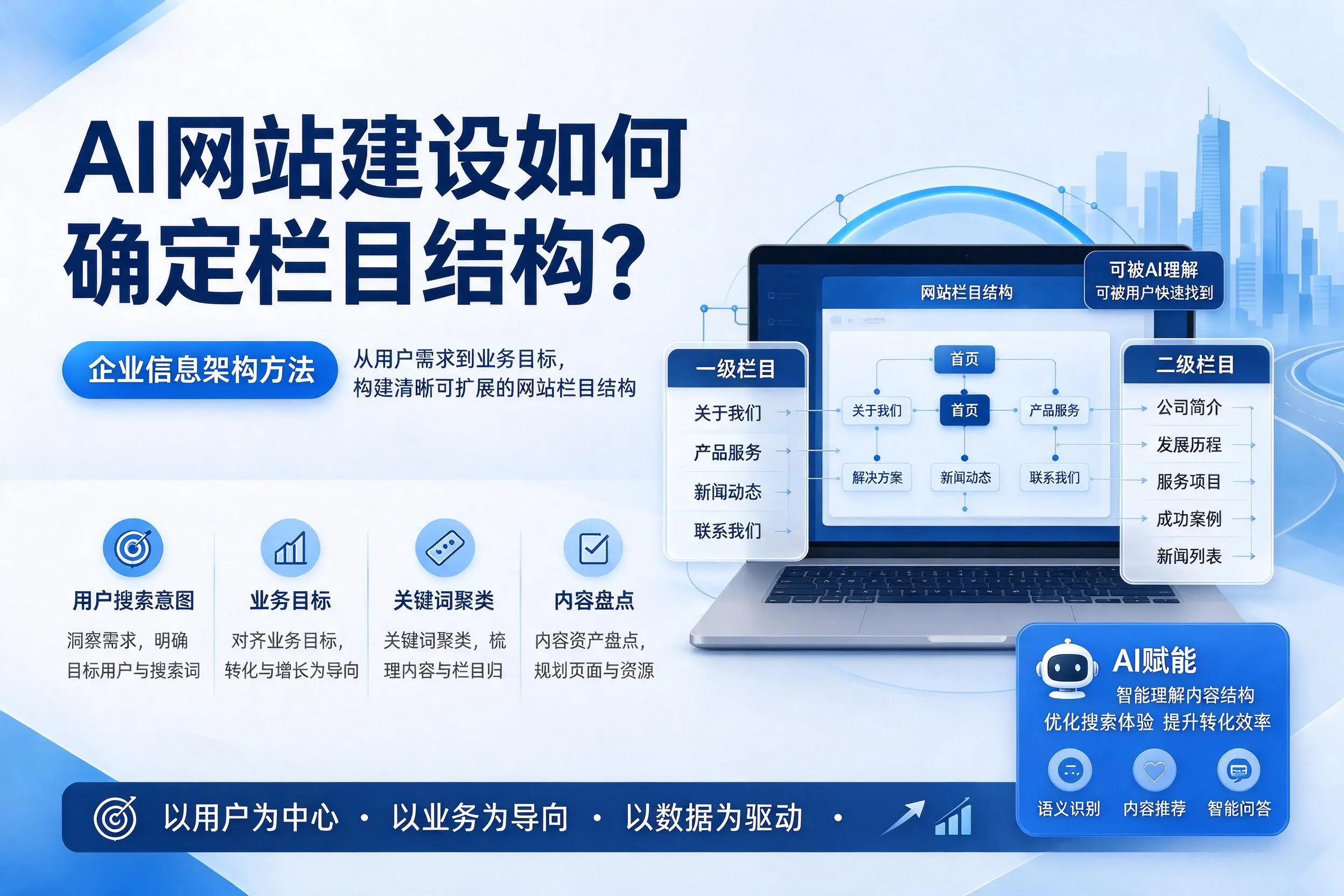 AI网站建设如何确定栏目结构?宿州企业信息架构方法
