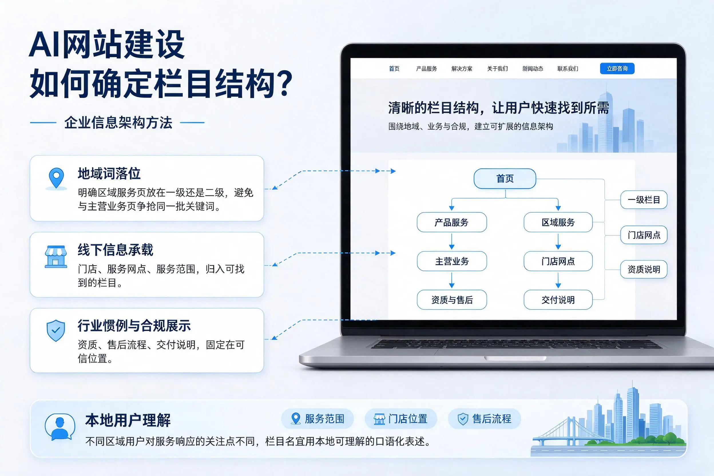 AI网站建设如何确定栏目结构?宿州企业信息架构方法