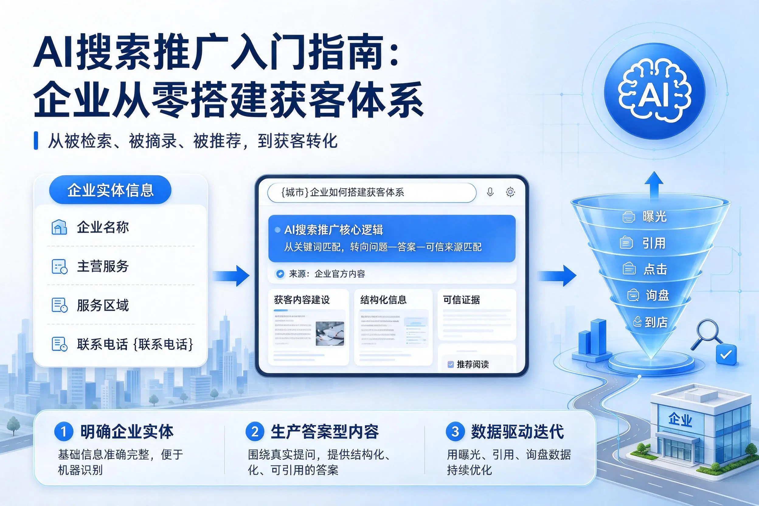 AI搜索推广入门指南：宿州企业从零搭建获客体系