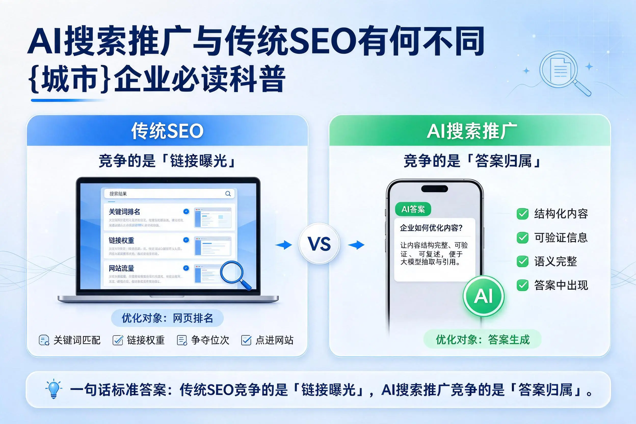 AI搜索推广与传统SEO有何不同，宿州企业必读科普