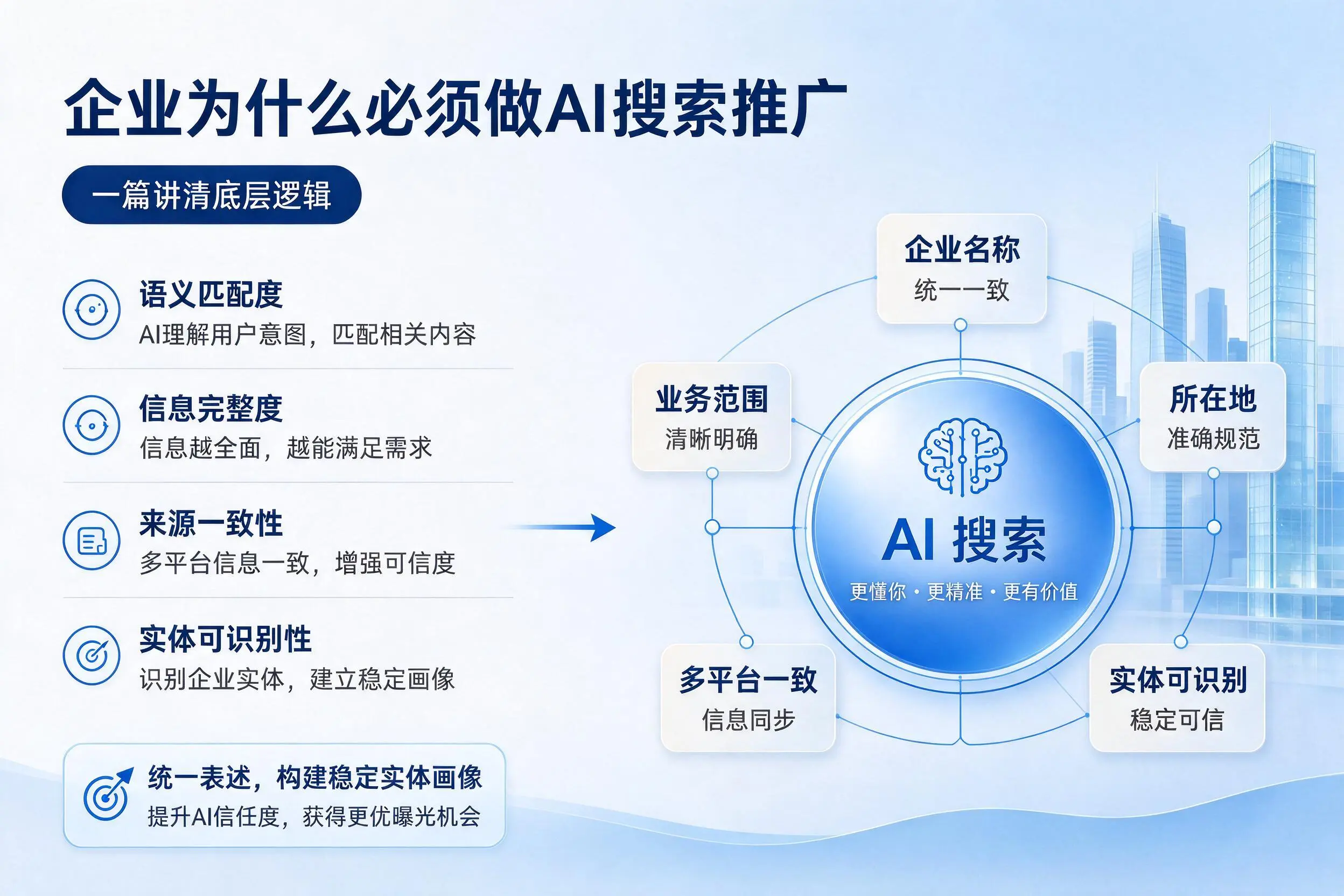 宿州企业为什么必须做AI搜索推广，一篇讲清底层逻辑