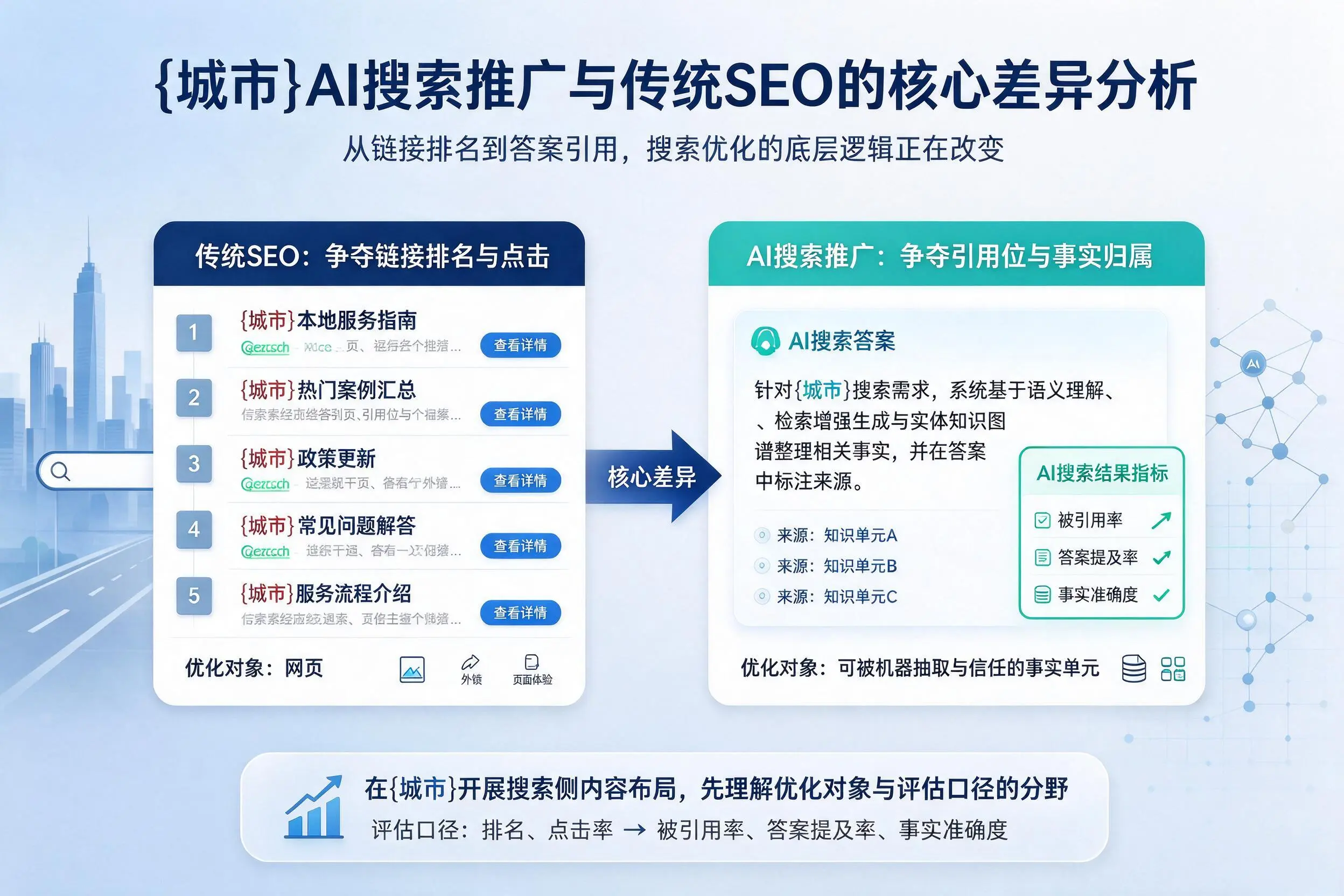 宿州AI搜索推广与传统SEO的核心差异分析