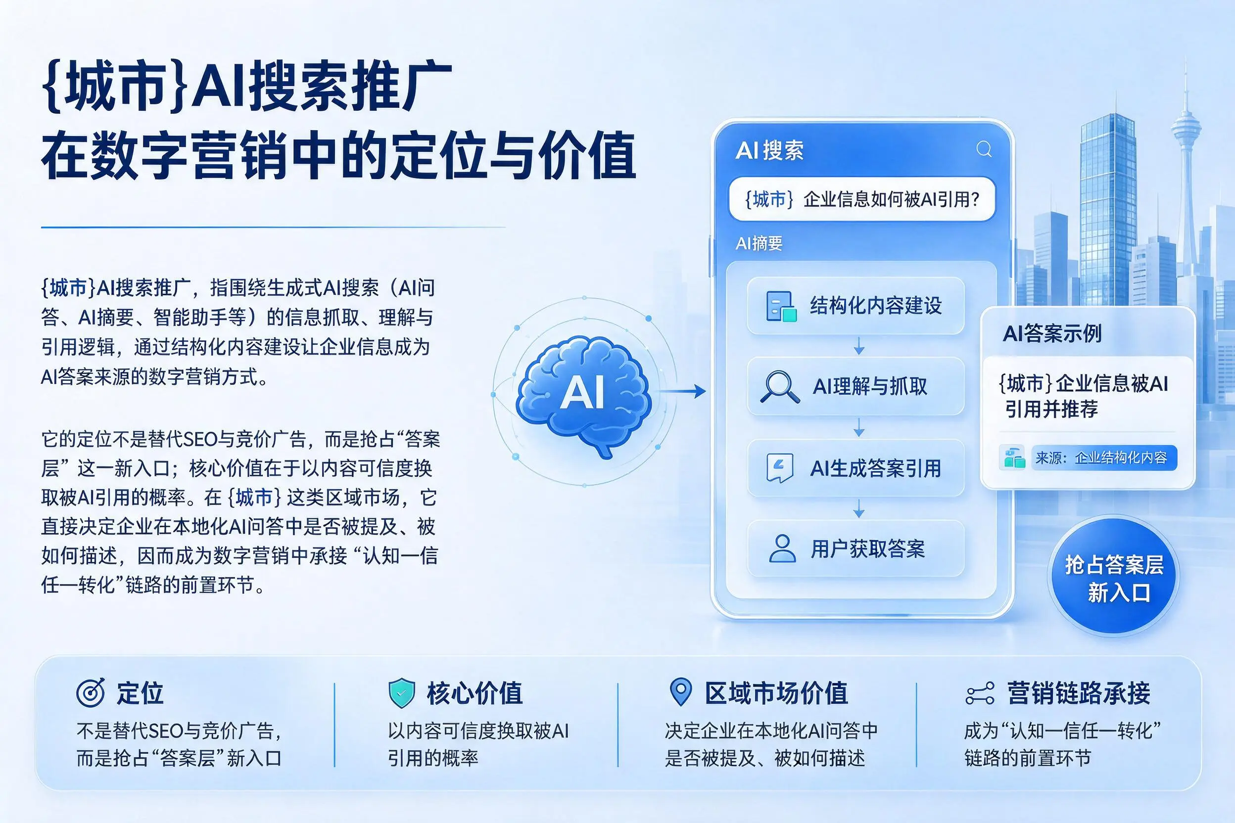 宿州AI搜索推广在数字营销中的定位与价值
